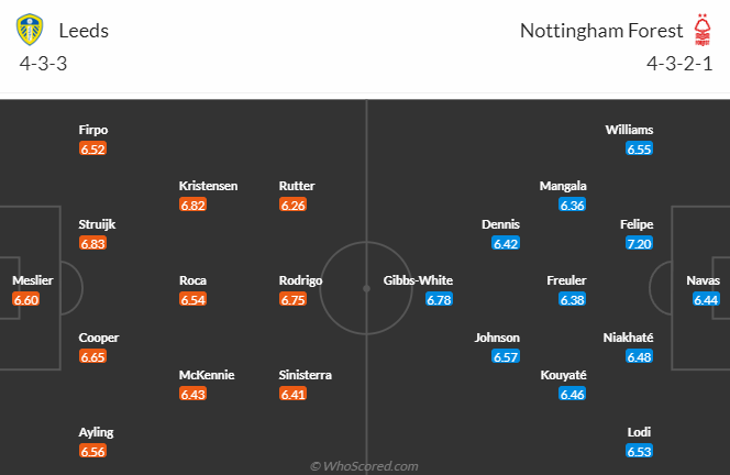 Nhận định, soi kèo Leeds vs Nottingham Forest, 1h45 ngày 5/4 - Ảnh 4