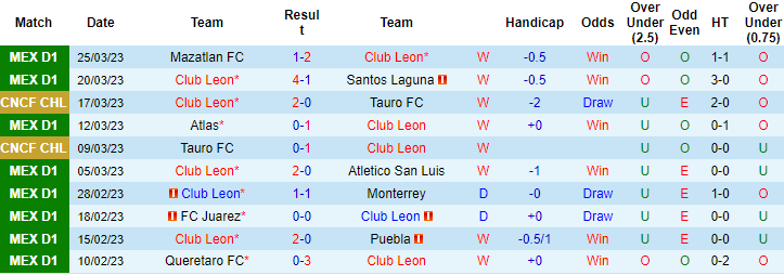 Nhận định, soi kèo Leon vs Violette, 9h ngày 5/4 - Ảnh 3