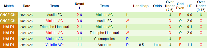 Nhận định, soi kèo Leon vs Violette, 9h ngày 5/4 - Ảnh 4