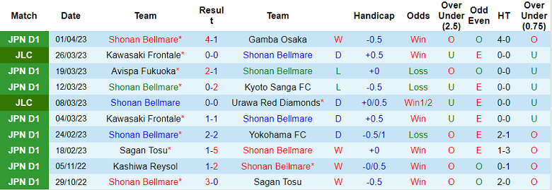 Nhận định, soi kèo Shonan Bellmare vs Shimizu S-Pulse, 17h ngày 5/4 - Ảnh 1