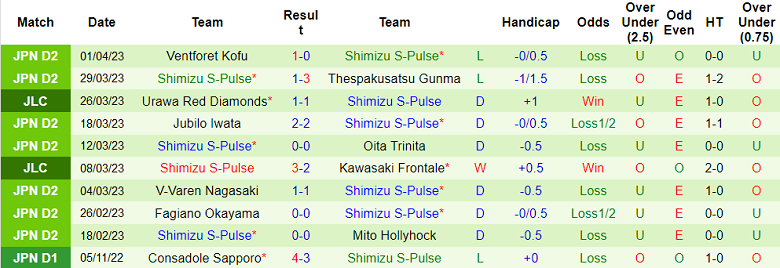 Nhận định, soi kèo Shonan Bellmare vs Shimizu S-Pulse, 17h ngày 5/4 - Ảnh 2