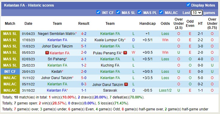 Nhận định, soi kèo Terengganu vs Kelantan, 21h ngày 4/4 - Ảnh 2