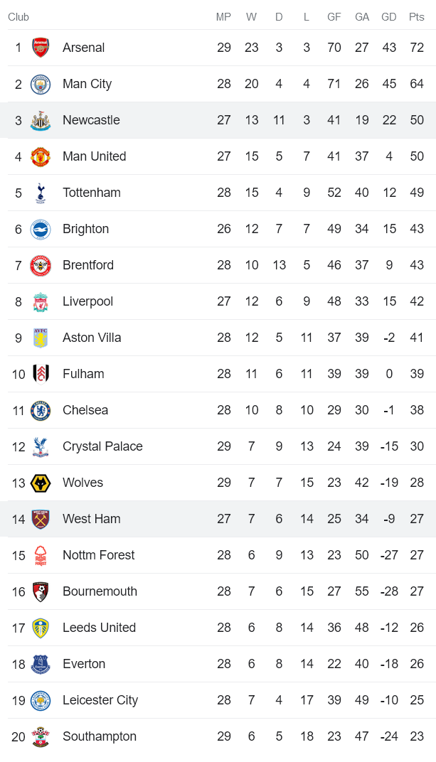 Nhận định, soi kèo West Ham vs Newcastle, 2h ngày 6/4 - Ảnh 4