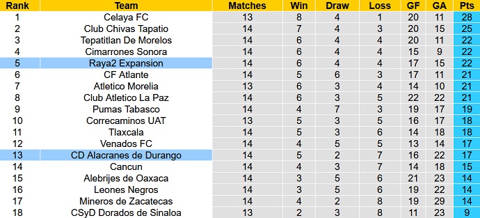 Phân tích kèo hiệp 1 Raya2 Expansión vs Durango, 10h05 ngày 5/4 - Ảnh 4