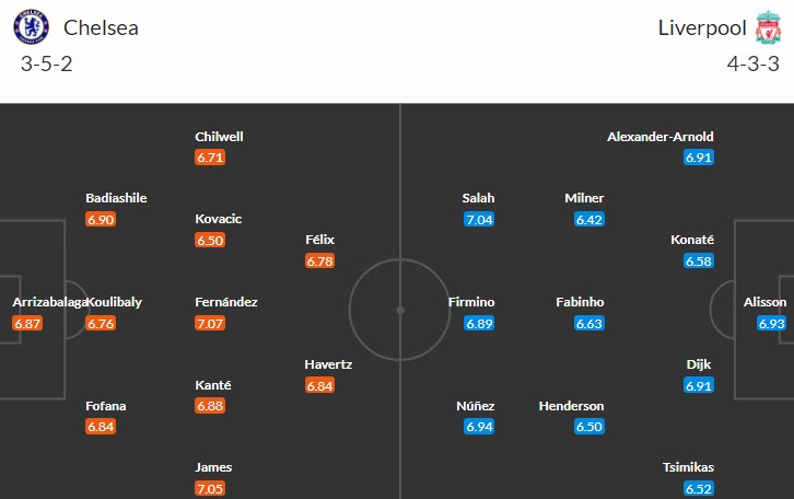Soi bảng dự đoán tỷ số chính xác Chelsea vs Liverpool, 2h ngày 5/4 - Ảnh 5