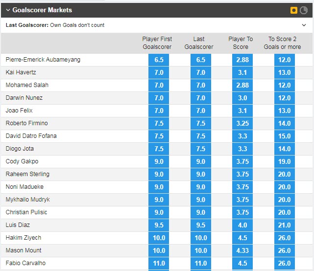 Soi bảng vị cầu thủ ghi bàn Chelsea vs Liverpool, 2h ngày 5/4 - Ảnh 1
