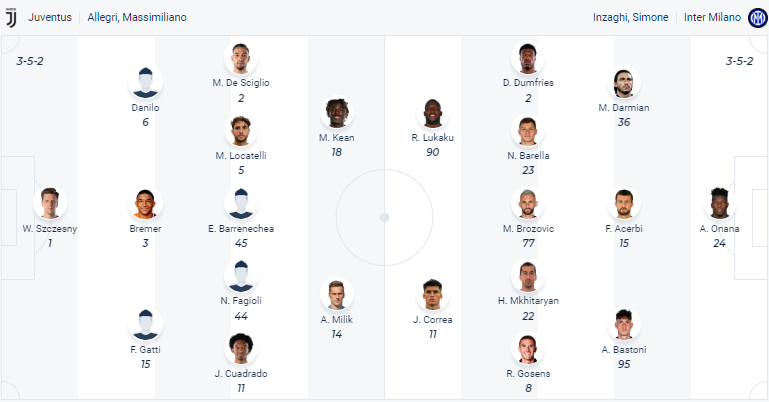 Tiên tri đại bàng dự đoán Juventus vs Inter, 2h ngày 5/4 - Ảnh 5