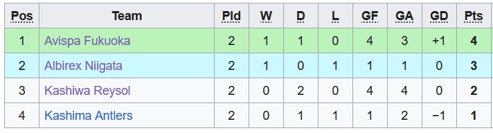 Nhận định, soi kèo Albirex Niigata vs Kashiwa Reysol, 17h ngày 5/4 - Ảnh 4