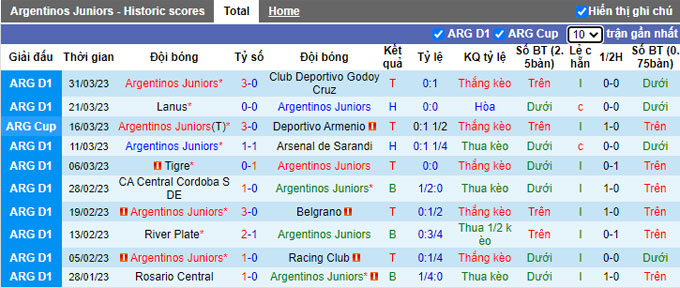 Nhận định, soi kèo Argentinos Juniors vs Independiente del Valle, 5h ngày 5/4 - Ảnh 1