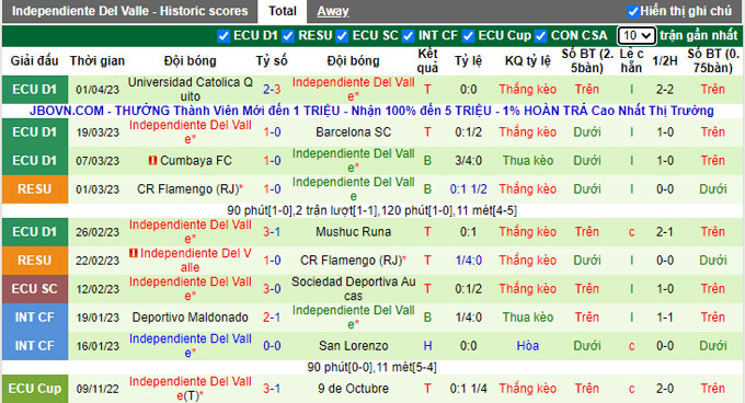 Nhận định, soi kèo Argentinos Juniors vs Independiente del Valle, 5h ngày 5/4 - Ảnh 2