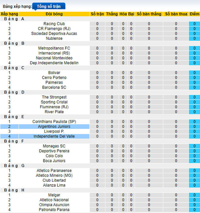 Nhận định, soi kèo Argentinos Juniors vs Independiente del Valle, 5h ngày 5/4 - Ảnh 3