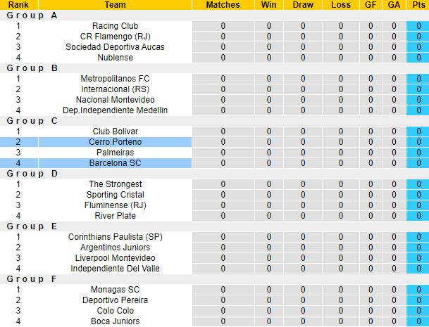 Nhận định, soi kèo Cerro Porteno vs Barcelona, 7h ngày 6/4 - Ảnh 5