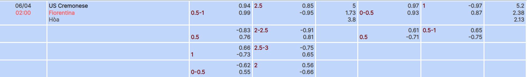 Nhận định, soi kèo Cremonese vs Fiorentina, 2h ngày 6/4 - Ảnh 4