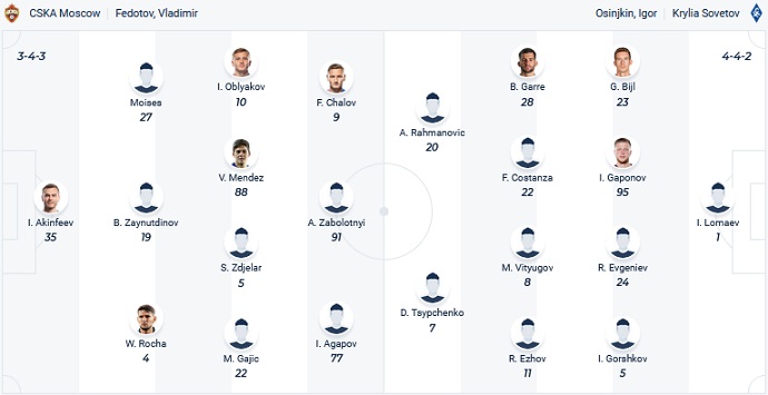 Nhận định, soi kèo CSKA vs Krylia, 23h30 ngày 5/4 - Ảnh 4