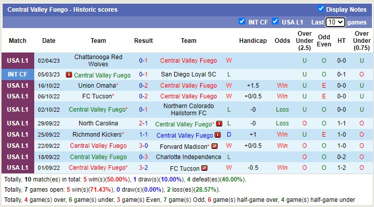 Nhận định, soi kèo Fuego vs Monterey Bay, 9h ngày 6/4 - Ảnh 3