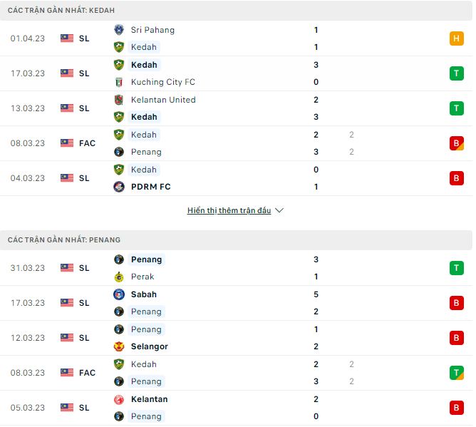 Nhận định, soi kèo Kedah vs Penang, 21h ngày 5/4 - Ảnh 1