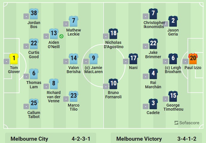 Nhận định, soi kèo Melbourne City vs Melbourne Victory, 16h00 ngày 5/4 - Ảnh 4