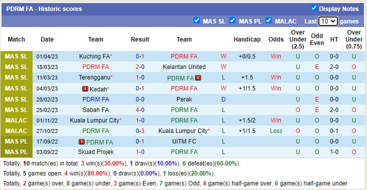 Nhận định, soi kèo PDRM vs Sri Pahang, 21h ngày 5/4 - Ảnh 2