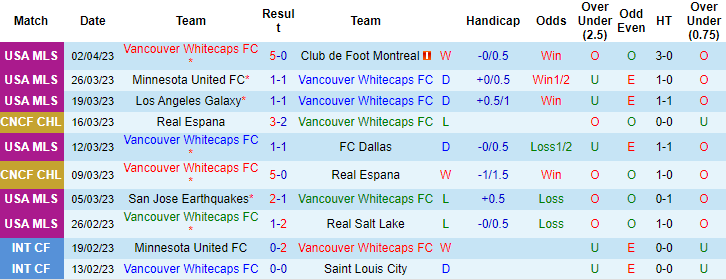 Nhận định, soi kèo Vancouver vs Los Angeles FC, 9h ngày 6/4 - Ảnh 4