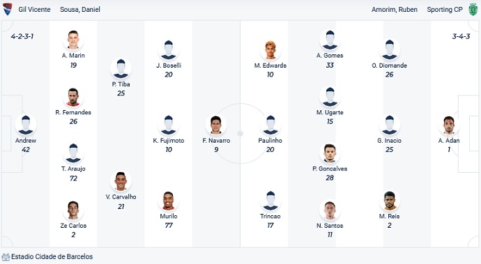 Nhận định, soi kèo Vicente vs Sporting Lisbon, 2h15 ngày 6/4 - Ảnh 4