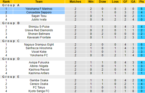 Nhận định, soi kèo Yokohama F Marinos vs Consadole Sapporo, 17h ngày 5/4 - Ảnh 4