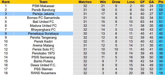 Phân tích kèo hiệp 1 Persebaya vs Persija, 20h30 ngày 5/4 - Ảnh 4