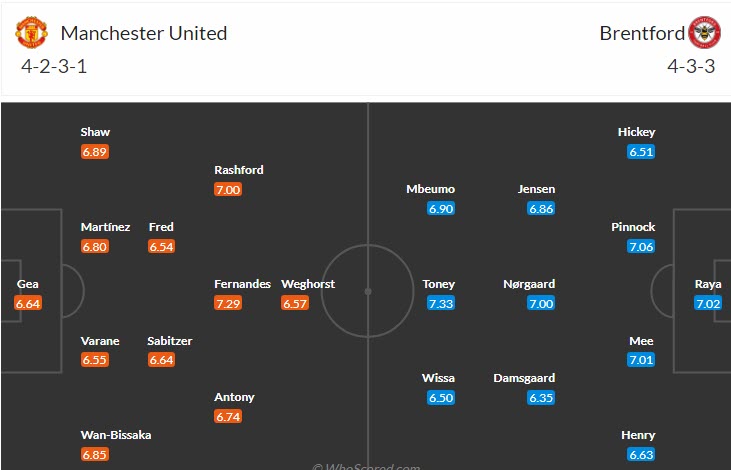 Soi bảng dự đoán tỷ số chính xác MU vs Brentford, 2h ngày 6/4 - Ảnh 5