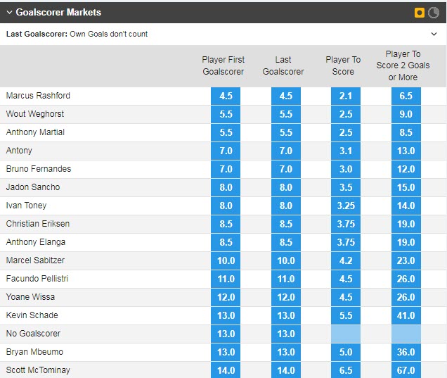 Soi bảng vị cầu thủ ghi bàn MU vs Brentford, 2h ngày 6/4 - Ảnh 1