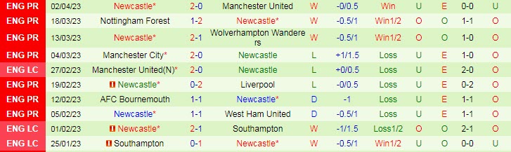 Soi kèo chẵn/ lẻ West Ham vs Newcastle, 2h ngày 6/4 - Ảnh 3
