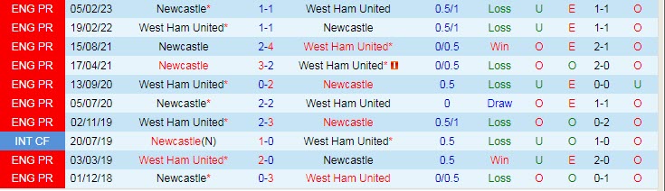 Soi kèo chẵn/ lẻ West Ham vs Newcastle, 2h ngày 6/4 - Ảnh 4