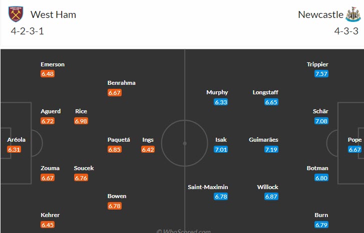 Soi kèo chẵn/ lẻ West Ham vs Newcastle, 2h ngày 6/4 - Ảnh 5