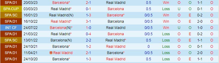 Soi kèo đặc biệt Barcelona vs Real Madrid, 2h ngày 6/4 - Ảnh 4
