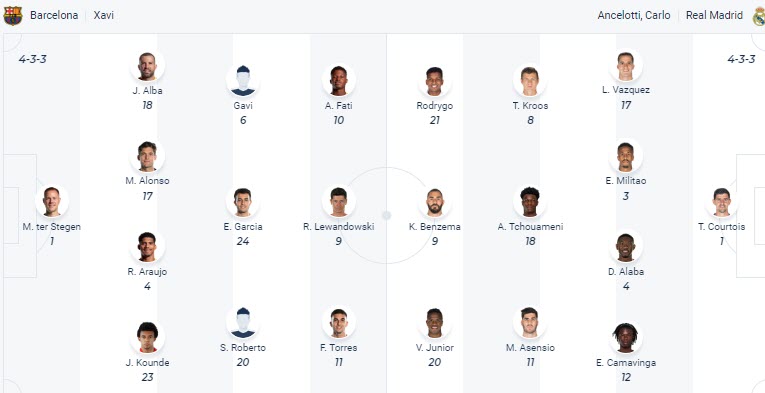 Soi kèo đặc biệt Barcelona vs Real Madrid, 2h ngày 6/4 - Ảnh 5