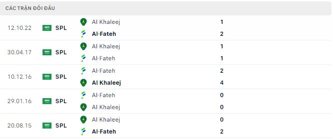 Nhận định, soi kèo Al-Fateh vs Al Khaleej, 2h ngày 7/4 - Ảnh 2