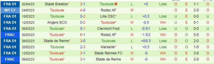 Nhận định, soi kèo Annecy vs Toulouse, 1h45 ngày 7/4 - Ảnh 2
