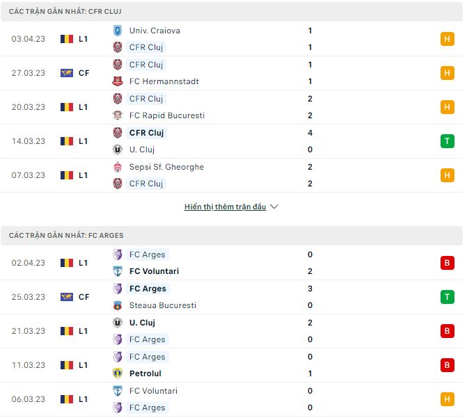 Nhận định, soi kèo CFR Cluj vs Arges, 1h ngày 7/4 - Ảnh 1