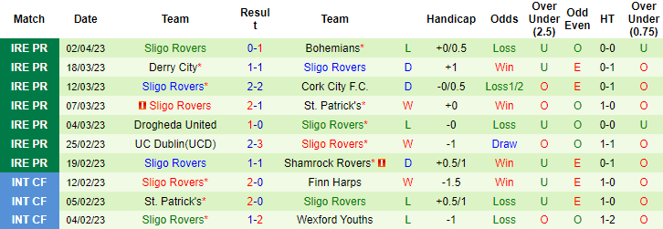 Nhận định, soi kèo Dundalk vs Sligo Rovers, 01h45 ngày 8/4 - Ảnh 2