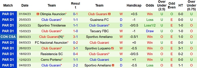 Nhận định, soi kèo Huracán vs Guaraní, 5h00 ngày 7/4 - Ảnh 2
