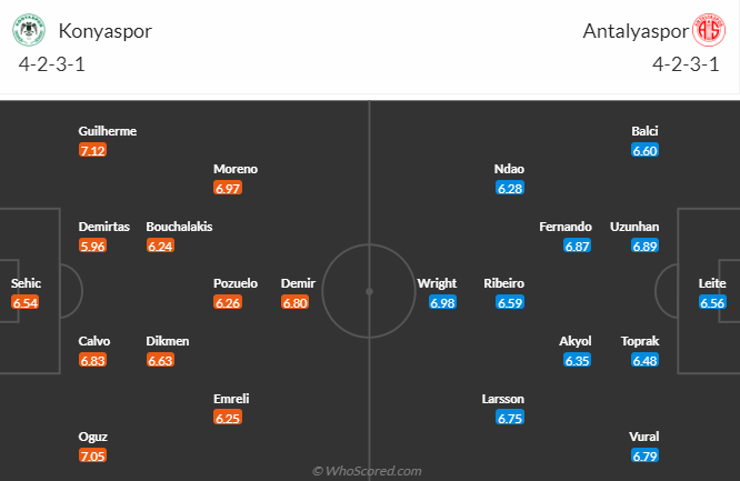 Nhận định, soi kèo Konyaspor vs Antalyaspor, 00h30 ngày 8/4 - Ảnh 4