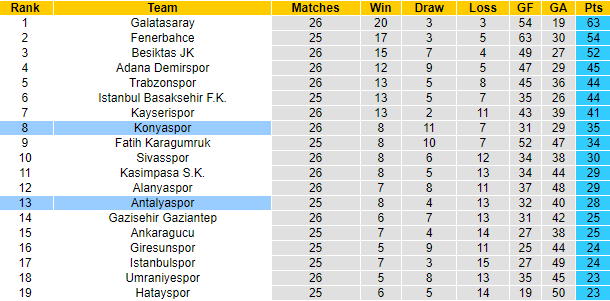 Nhận định, soi kèo Konyaspor vs Antalyaspor, 00h30 ngày 8/4 - Ảnh 5