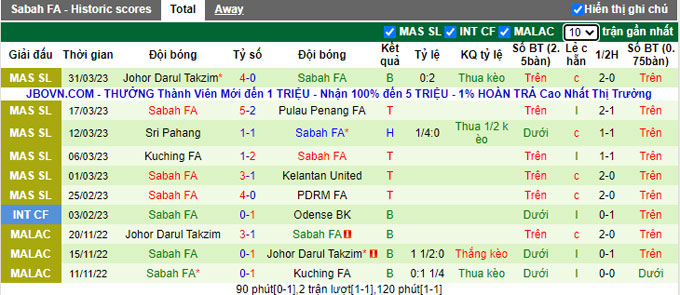 Nhận định, soi kèo Kuala Lumpur vs Sabah, 21h ngày 5/4 - Ảnh 2