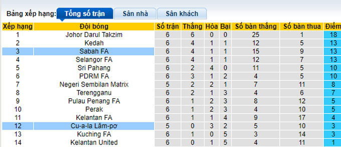 Nhận định, soi kèo Kuala Lumpur vs Sabah, 21h ngày 5/4 - Ảnh 4