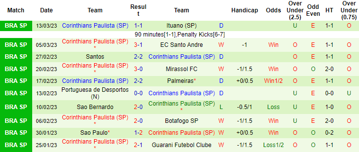 Nhận định, soi kèo Liverpool vs Corinthians, 5h ngày 7/4 - Ảnh 2