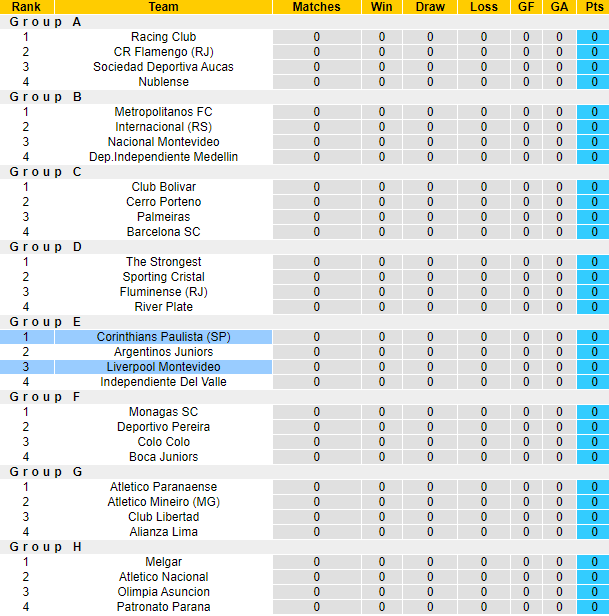 Nhận định, soi kèo Liverpool vs Corinthians, 5h ngày 7/4 - Ảnh 3