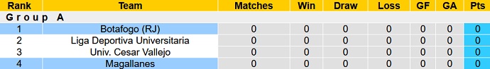 Nhận định, soi kèo Magallanes vs Botafogo, 7h00 ngày 7/4 - Ảnh 3