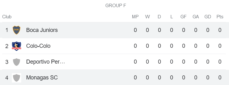 Nhận định, soi kèo Monagas vs Boca Juniors, 7h ngày 7/4 - Ảnh 3