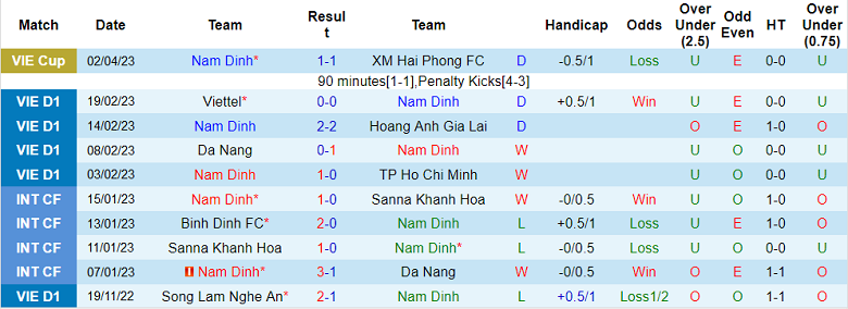Nhận định, soi kèo Nam Định vs Khánh Hòa, 18h00 ngày 7/4 - Ảnh 1