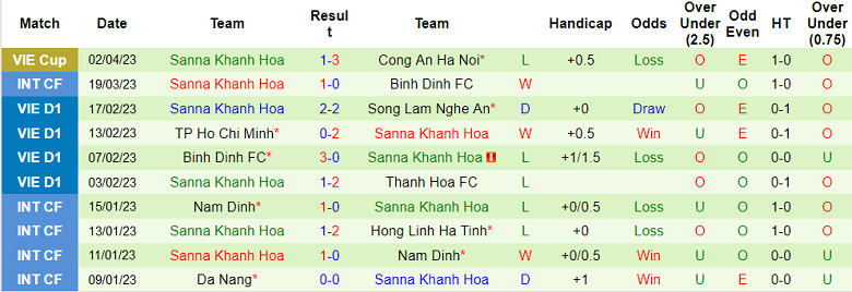 Nhận định, soi kèo Nam Định vs Khánh Hòa, 18h00 ngày 7/4 - Ảnh 2