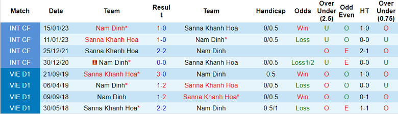 Nhận định, soi kèo Nam Định vs Khánh Hòa, 18h00 ngày 7/4 - Ảnh 3