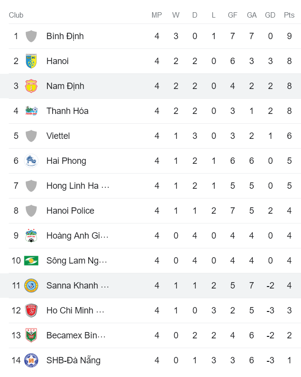 Nhận định, soi kèo Nam Định vs Khánh Hòa, 18h00 ngày 7/4 - Ảnh 4